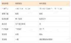 如何使用MetaMask查看和管理