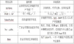 提示：为了确保信息的准