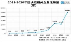《小狐狸钱包：安全便捷
