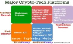 Maximize Your Crypto Experience