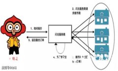 如何快速绑定小狐狸钱包